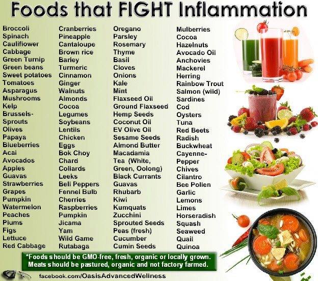 Printable Inflammatory Foods Chart