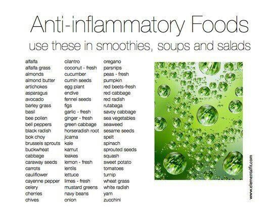 anti inflammatory foods