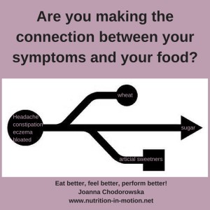 Are you making the connection between your foods and your symptoms?