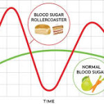 balance blood sugar